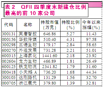 機(jī)構(gòu)拾柴A股火焰高