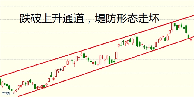 5月11日操作建议