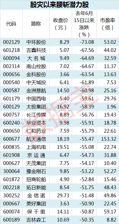 腰斩业绩增表6.3_副本