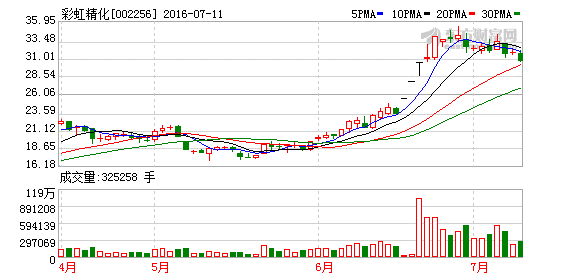 K图 002256_2