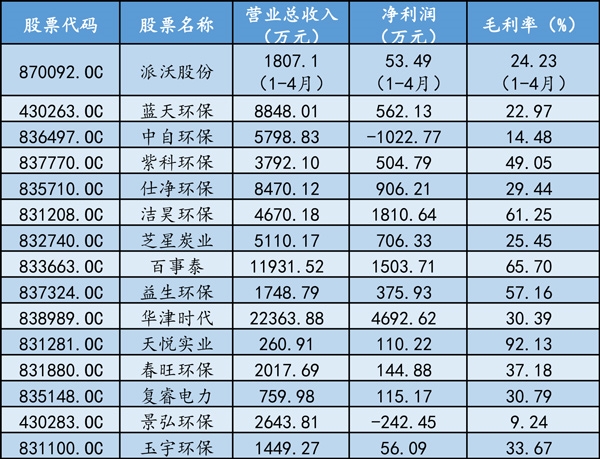 環(huán)保。jpg 