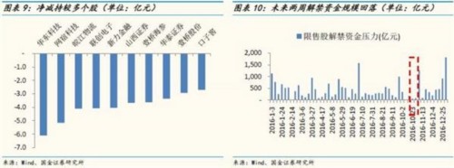 国金证券：“漏斗式”的资金面能推升市场有多高 