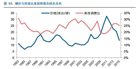 糖產(chǎn)業(yè)必讀:產(chǎn)量下行價(jià)格上漲 深度報(bào)告推薦收藏
