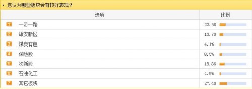 股市跌跌不休or觸底反彈？近五成網(wǎng)友伺機(jī)而動(dòng) 