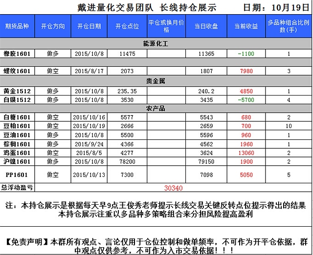 戴進(jìn)量化交易團(tuán)隊(duì)1020交易策略