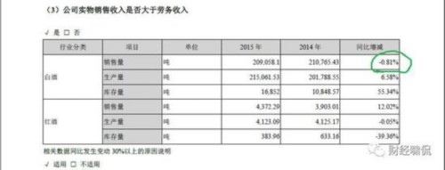 洋河股份业绩不及预期股价大跌 2016年产销明显恶化 