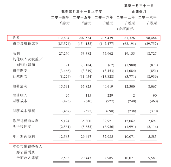 香港建筑機(jī)械貿(mào)易及租賃商善樂(lè)國(guó)際（01660）將于2月10日在聯(lián)交所主板掛牌上市。