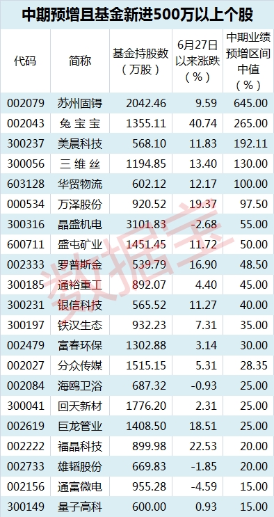 基金新进725表_副本 