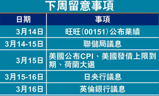 港股走勢(shì)上，恒指續(xù)于23500至24000區(qū)上落，惟