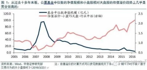 中信策略：擁擠防御“還是”從容進攻“？ 
