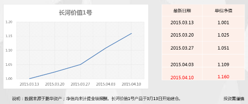 三张王牌，一只战队