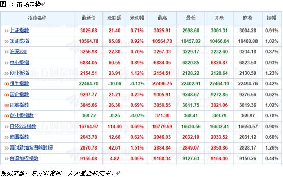 8月9日热门主题基金及龙头股分析