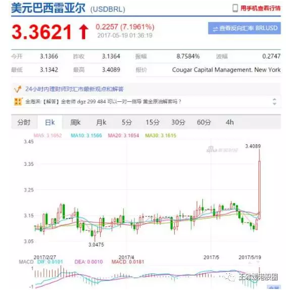 而這一切，起因就是巴西總統(tǒng)陷進(jìn)了受賄門，政治危機(jī)將影響巴西經(jīng)濟(jì)改革。