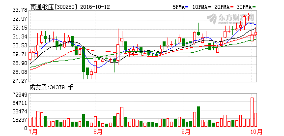 K图 300280_2