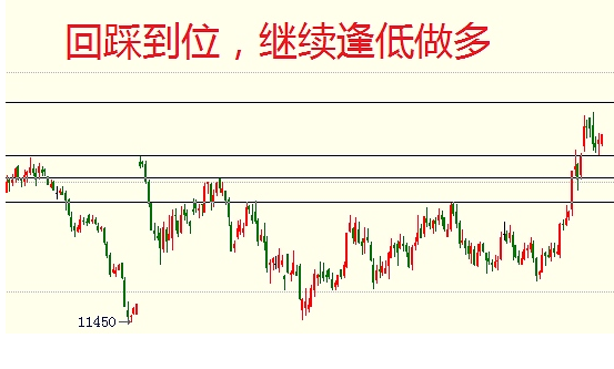 负是非：5月12日期货走势分析 