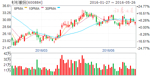 今年新能源汽车补贴达千亿级规模 五股分