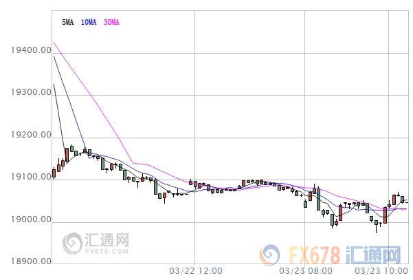 亞股早盤：安倍夫人丑聞再發(fā)酵，日股跌至一個半月低位