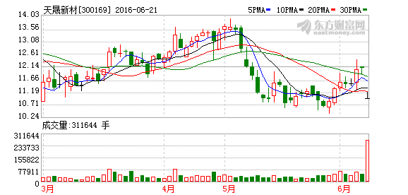 K图 300169_2