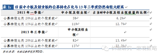 長(zhǎng)城證券：A股牛市邏輯未變 