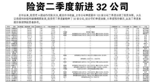 险资二季度新进32公司