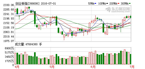 K图 399006_2