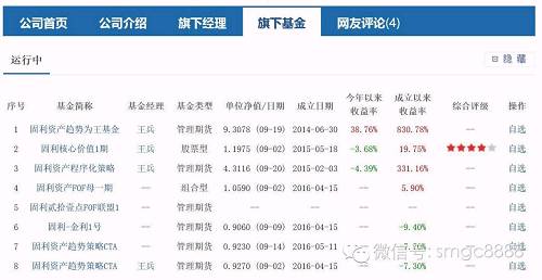 不过，好买理财同样收入了“固利资产趋势为王基金1号”该产品累计收益8倍以上。