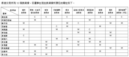 圖片來源：香港交易所