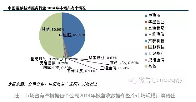 百家訪(fǎng)談第二期第四站：走進(jìn)通信網(wǎng)絡(luò)全業(yè)務(wù)流程技術(shù)服務(wù)商——福建郵通 