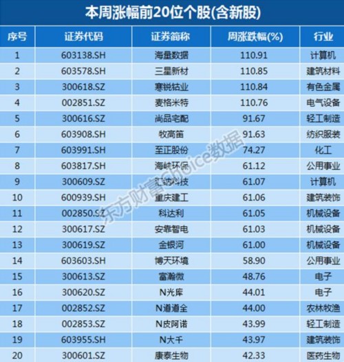 本周金股一览：重组进军物联网 主力扫货精达股份 