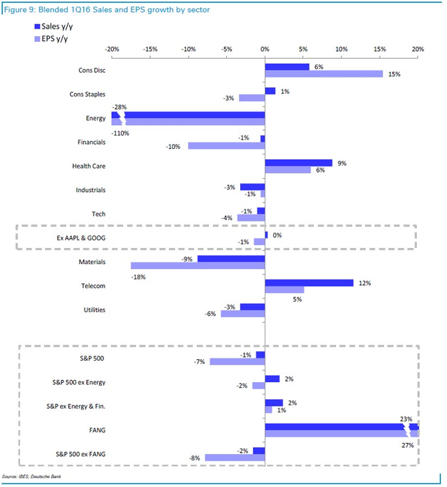 如下圖所示，如果剔除
