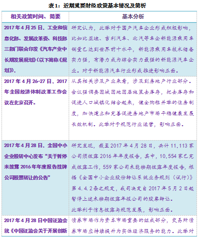 近期重要财经动态基本分析 