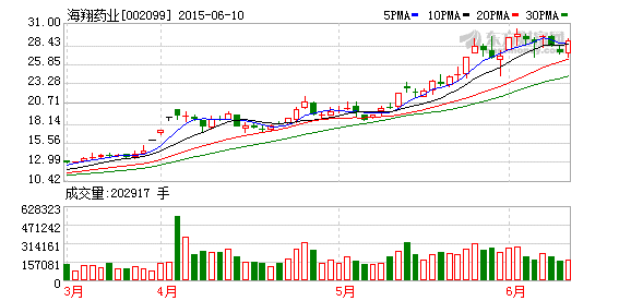 K图 002099_2