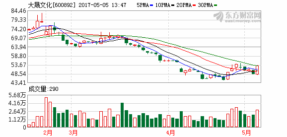 K图 600892_1