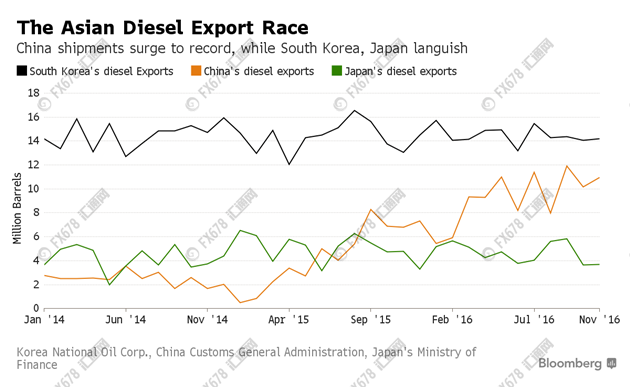 為何中國燃油實(shí)行國Ⅴ標(biāo)準(zhǔn)，日韓卻擔(dān)心被擠占市場？