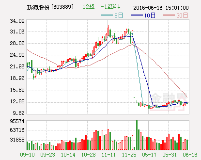 新澳股份：拟定增募资9亿元加码主业