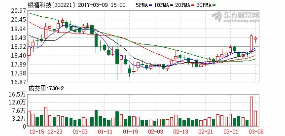 K图 300221_2