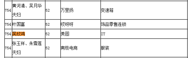 两人所有持有的股票市值也从3月6日的119.89亿港元和48.48亿港元在短短10个交易日暴增至213.66亿港元和86.4亿港元，轻轻松松完成王健林的小目标。