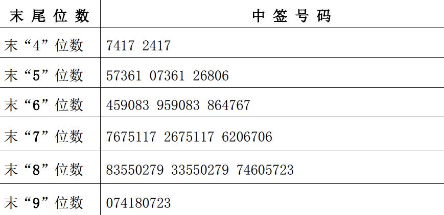 中孚信息、延江股份、日播时尚网上发行中签结果出炉