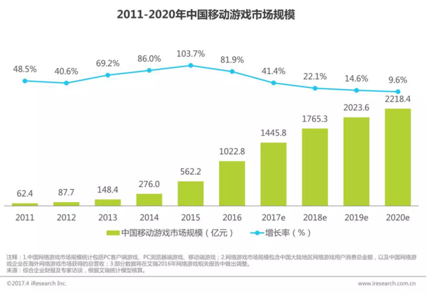 从魂斗罗、魔兽到阴阳师、王者荣耀，细数那些年我们玩过的游戏