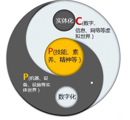 工业4.0不可忽视的问题