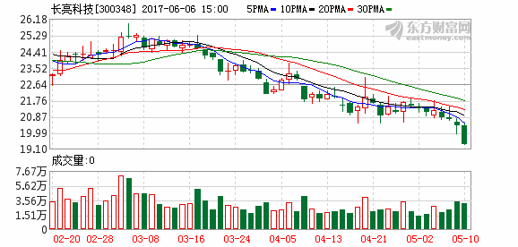 K图 300348_2