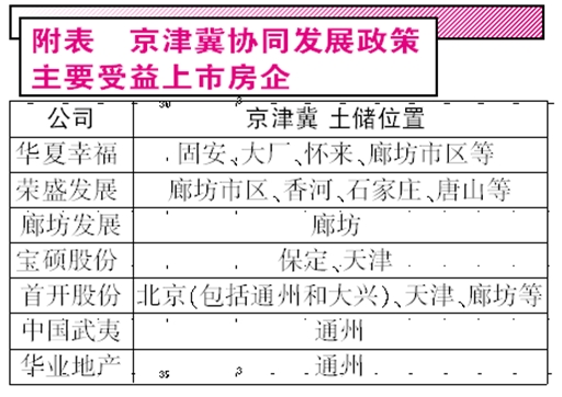 转型重塑地产股估值 