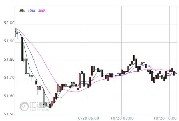 【原油盤初】沙特油長講話提振油價，但后市風(fēng)險仍存