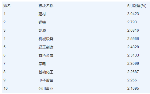 歷史數(shù)據(jù)告訴你五一節(jié)后A股怎么走 