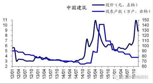 【海通策略】从筹码变化看大盘股的暴力美学(荀玉根、钟青)