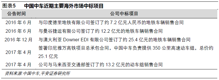 黎焜在研報(bào)中指出，工程機(jī)械行業(yè)，上市公司積極布局“一帶一路”建設(shè)。2016 年，我國工程機(jī)械進(jìn)出口金額169.6 億美元，海外市場需求近年來總體保持平穩(wěn)增長。工程機(jī)械行業(yè)主要上市公司在“一帶一路”沿線國家和地區(qū)戰(zhàn)略布局，海外市場將成為重要增長點(diǎn);三一重工、徐工機(jī)械、柳工等公司相繼在“一帶一路”沿線上進(jìn)行產(chǎn)業(yè)布局，并在海外市場設(shè)有生產(chǎn)基地，建議關(guān)注。