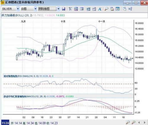 英皇金银通:俄土争端引发短暂全球避险升温！