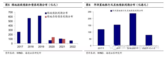 姜超：房地产行业短期尚可，隐忧渐显