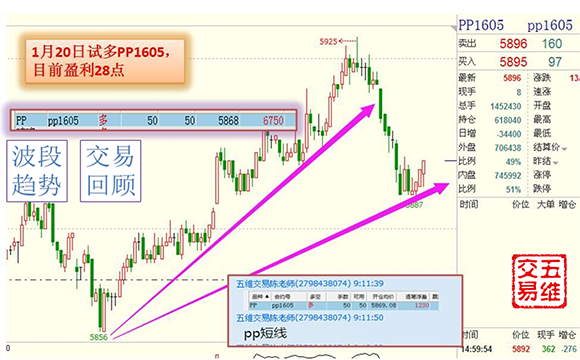 點(diǎn)擊看大圖 【五維交易】01.21交易策略