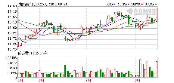 K图 600250_1